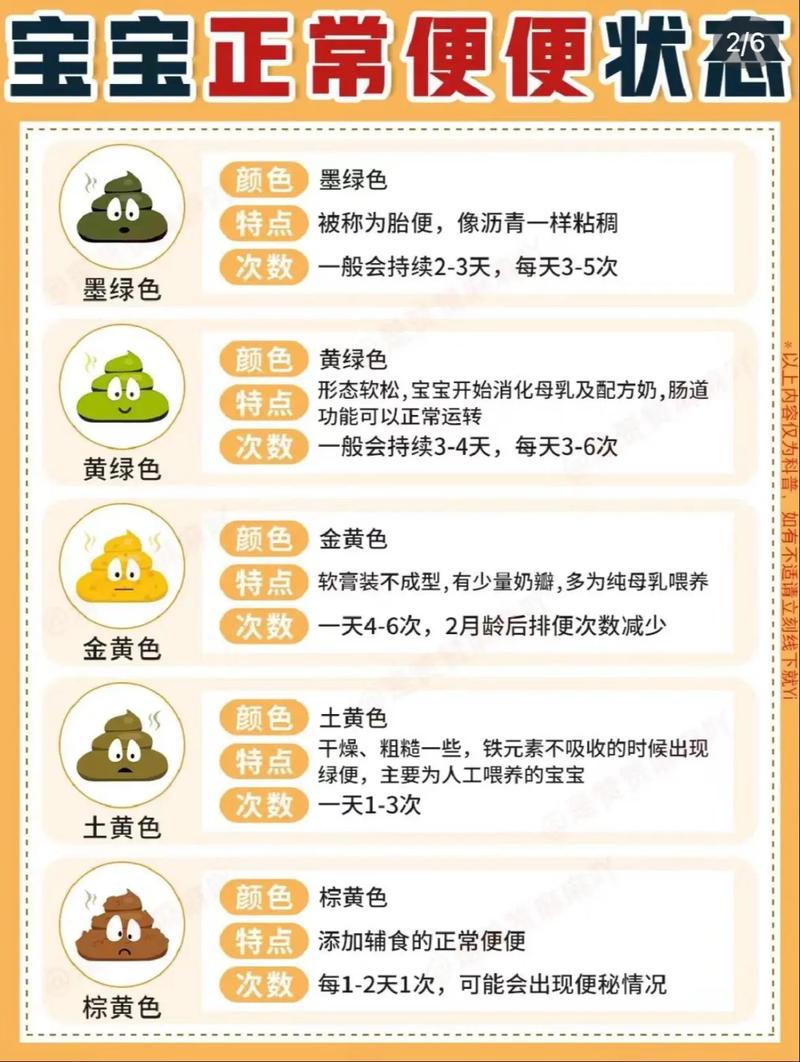 新生儿吃奶粉一天大便几次正常?-第1张图片-中州医学会 新生儿吃奶粉一天大便几次正常?-第1张图片-中州医学会