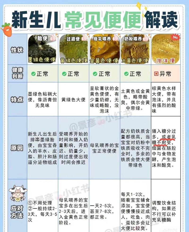 新生儿喝奶粉总拉屎是消化问题吗？-第1张图片-中州医学会