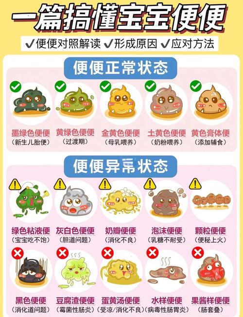 新生儿喝奶粉总拉屎是消化问题吗？-第3张图片-中州医学会