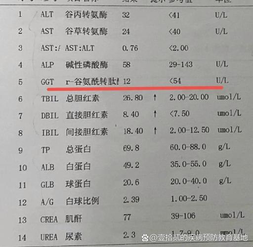孕期谷氨酰转肽酶偏高，是何原因？-第2张图片-中州医学会