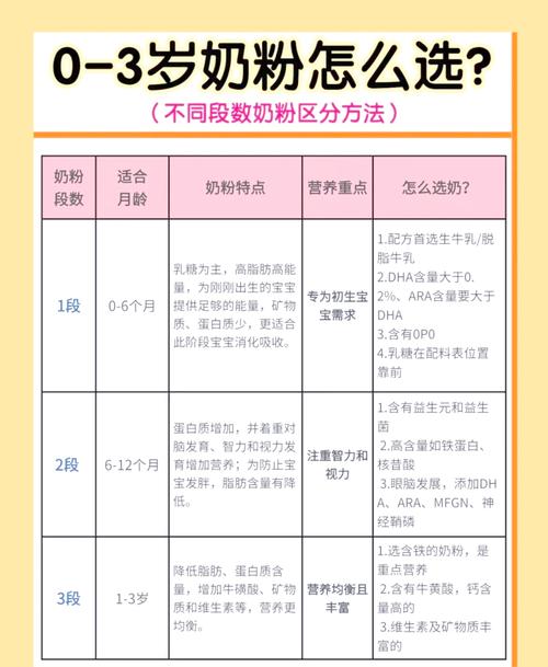新生儿牛奶粉和羊奶粉哪个更好？-第2张图片-中州医学会