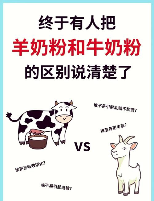 新生儿牛奶粉和羊奶粉哪个更好？-第1张图片-中州医学会