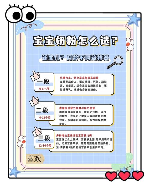 新生儿牛奶粉和羊奶粉哪个更好？-第3张图片-中州医学会