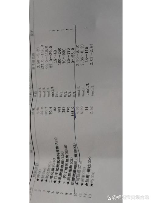 儿童肌酸激酶同工酶偏高，究竟为何？-第3张图片-中州医学会