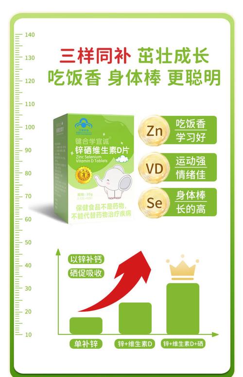 儿童补维什么牌子好？安全有效怎么选？-第1张图片-中州医学会