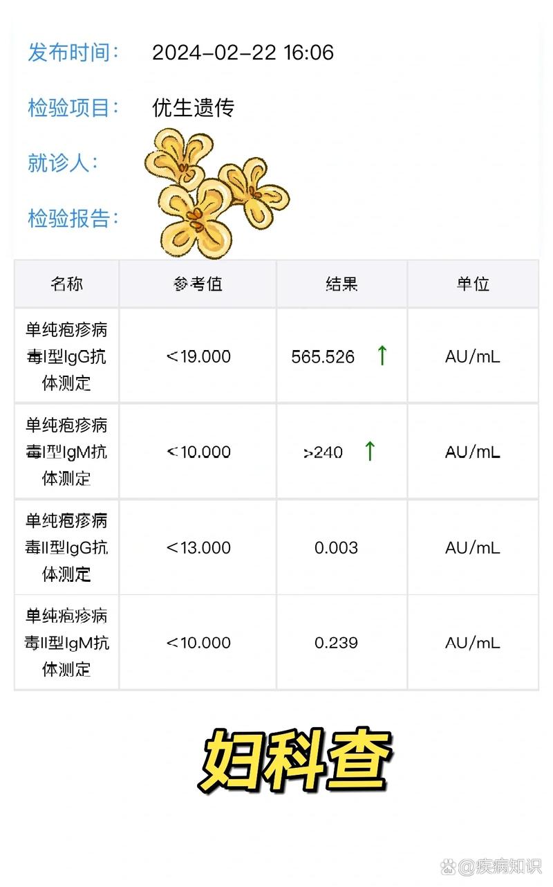 孕期单纯疱疹病毒IgM阳性怎么办？-第3张图片-中州医学会