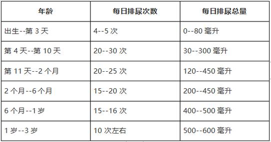 儿童少尿24小时尿量少于多少算异常？-第1张图片-中州医学会