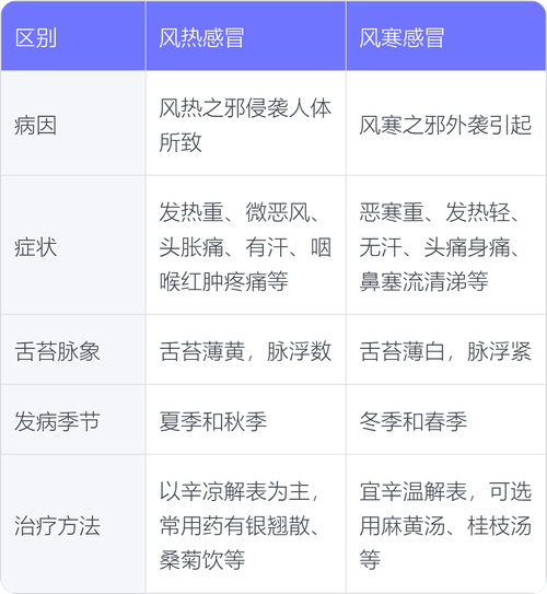 儿童风热感冒与风寒感冒如何区分？-第2张图片-中州医学会