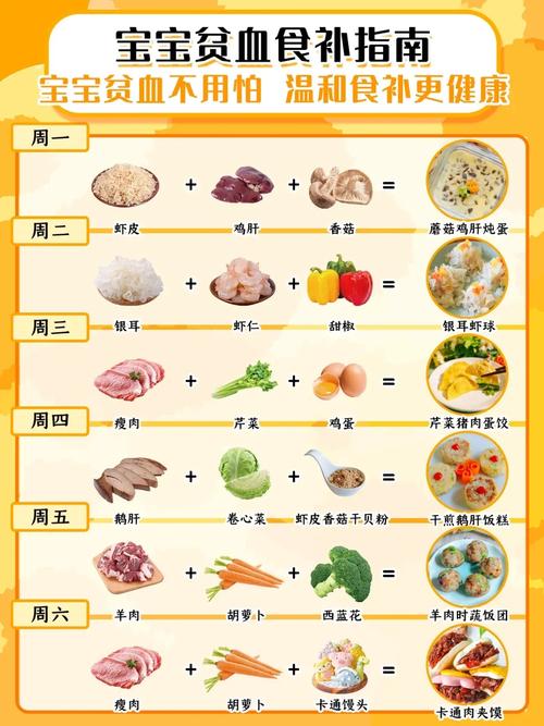 儿童贫血吃什么补血最快？-第1张图片-中州医学会