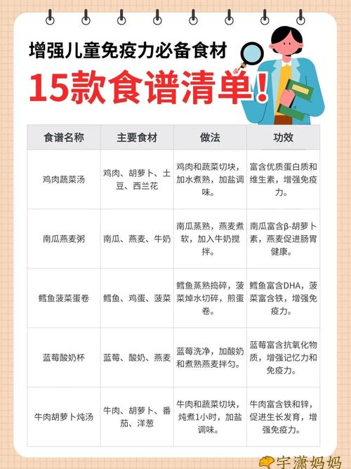 儿童吃什么能增强抵抗力和免疫力?-第1张图片-中州医学会 儿童吃什么能增强抵抗力和免疫力?-第1张图片-中州医学会