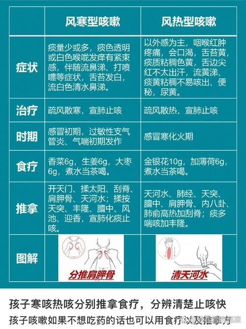 风寒风热感冒如何区分？-第3张图片-中州医学会
