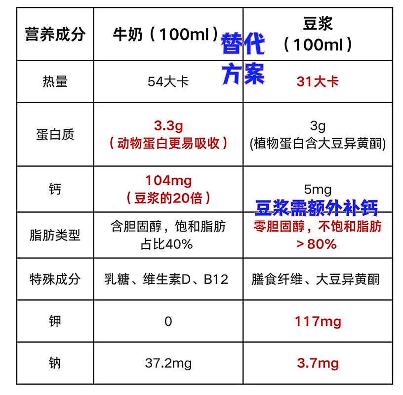 孕期喝哪种牛奶对胎儿最好？-第1张图片-中州医学会