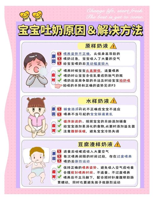新生儿吐奶从鼻出,如何正确清理?-第1张图片-中州医学会 新生儿吐奶从鼻出,如何正确清理?-第1张图片-中州医学会