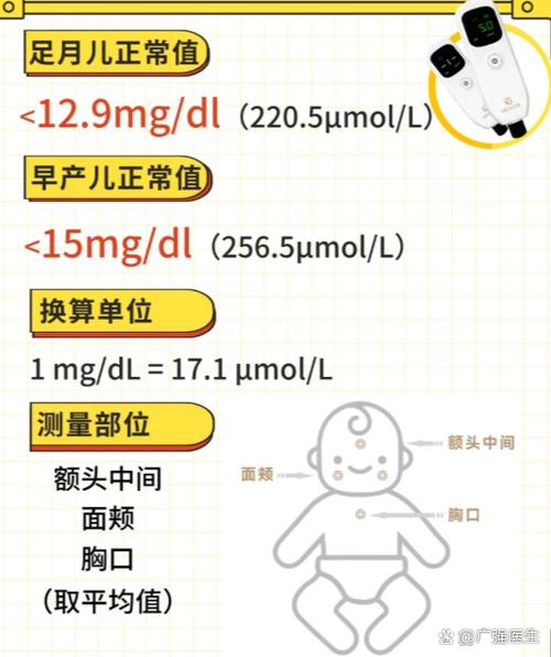 新生儿胆红素正常值是多少?-第3张图片-中州医学会 新生儿胆红素正常值是多少?-第3张图片-中州医学会