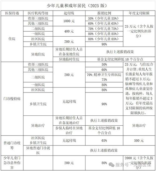 新生儿医保报销比例是多少？-第2张图片-中州医学会