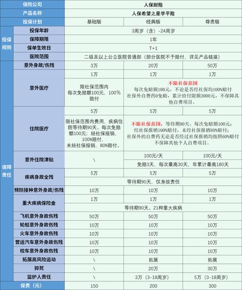 新生儿医保报销比例是多少？-第1张图片-中州医学会