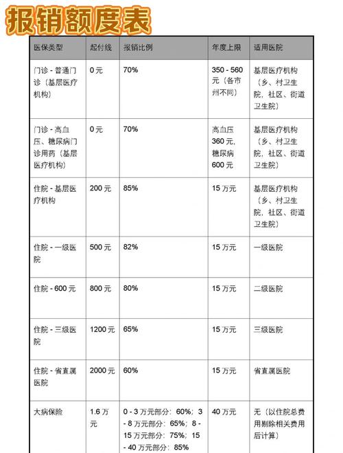新生儿医保报销比例是多少？-第3张图片-中州医学会