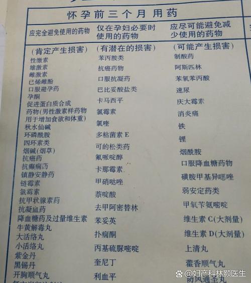 孕期服药影响胎儿吗?-第1张图片-中州医学会 孕期服药影响胎儿吗?-第1张图片-中州医学会