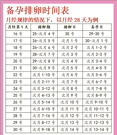 女人受孕期是哪几天?-第3张图片-中州医学会 女人受孕期是哪几天?-第3张图片-中州医学会