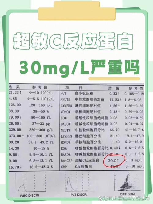 儿童超敏C反应蛋白高，是感染还是炎症信号？-第1张图片-中州医学会