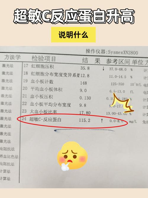 儿童超敏C反应蛋白高，是感染还是炎症信号？-第2张图片-中州医学会