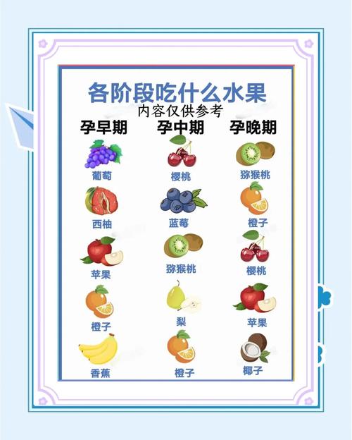 孕期哪些水果碰不得？-第1张图片-中州医学会