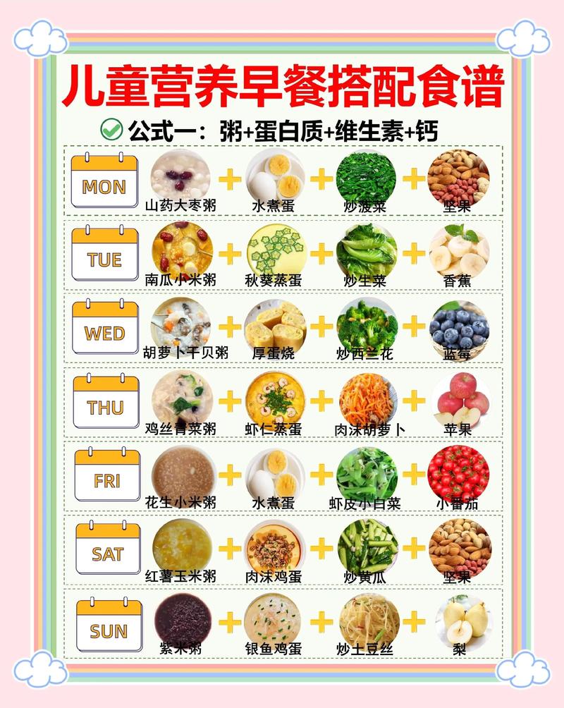 儿童早餐吃什么营养又助长高？-第2张图片-中州医学会