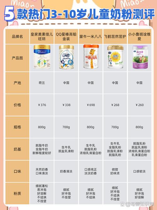 三岁以上儿童奶粉10强，到底该怎么选？-第1张图片-中州医学会