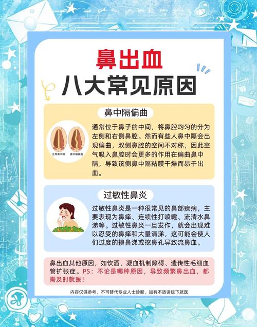 儿童常流鼻血，是上火还是疾病信号？-第2张图片-中州医学会