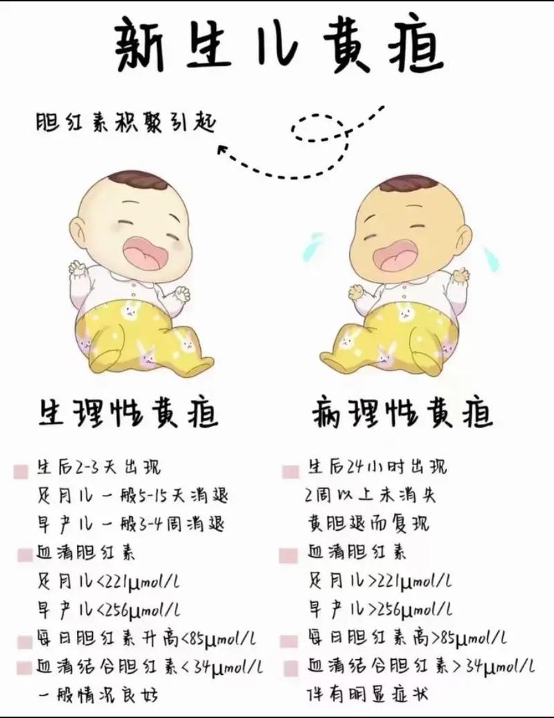 新生儿黄疸严重会致脑损伤吗？-第2张图片-中州医学会