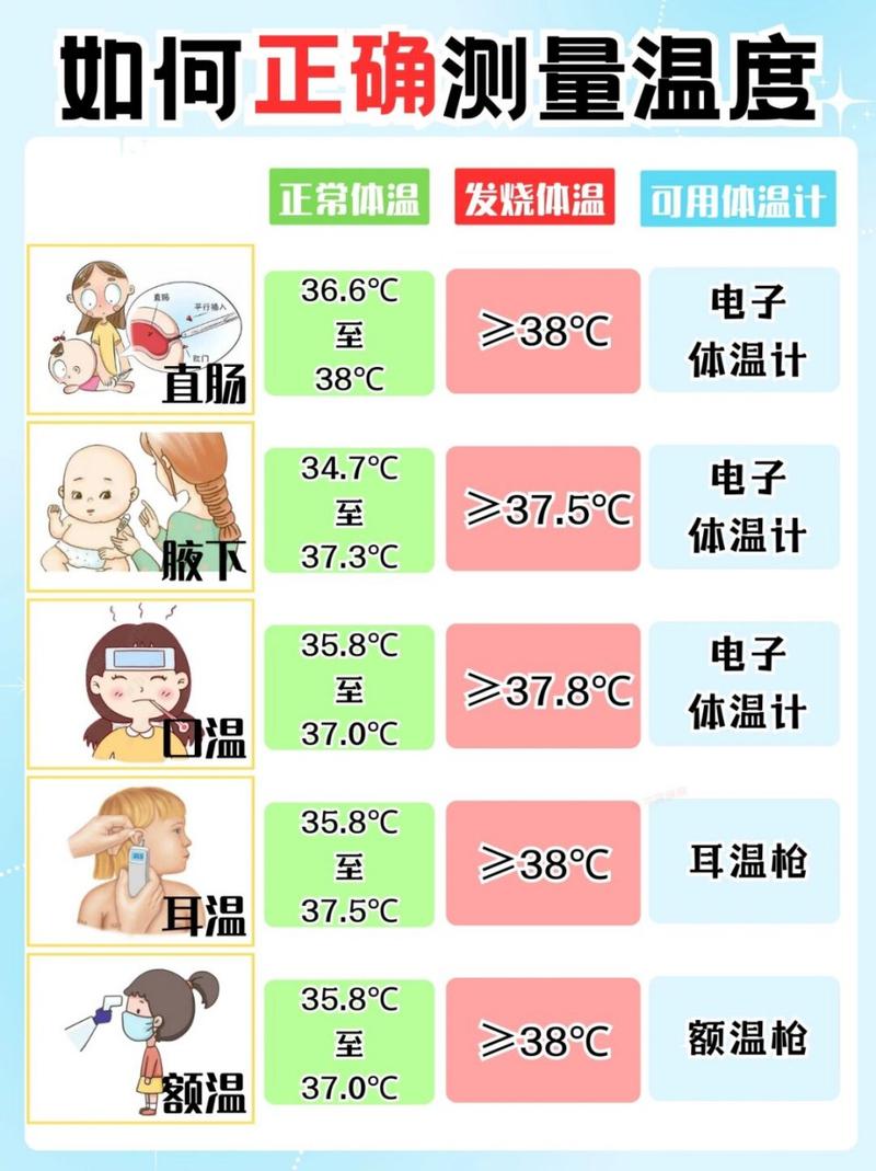 新生儿额头温度正常范围是多少？-第1张图片-中州医学会