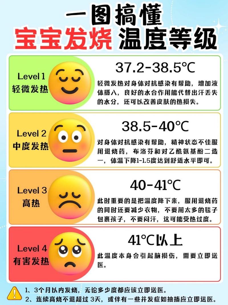 新生儿额头温度正常范围是多少？-第2张图片-中州医学会