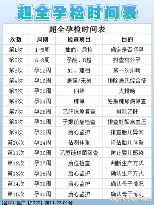 孕期必做检查有哪些？关键项目别漏了。-第3张图片-中州医学会