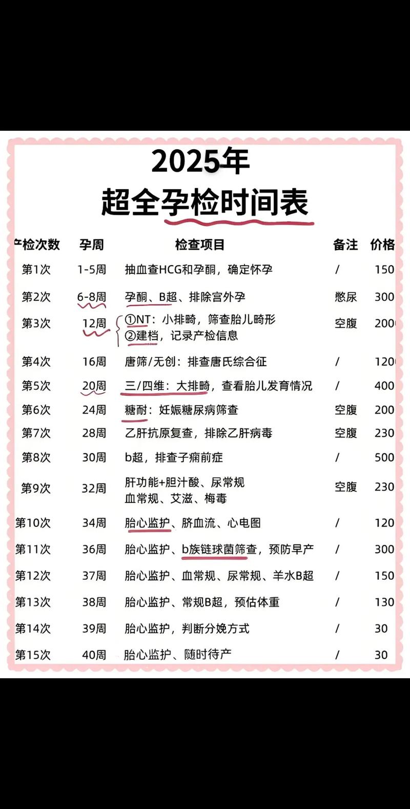 孕期必做检查有哪些？关键项目别漏了。-第2张图片-中州医学会
