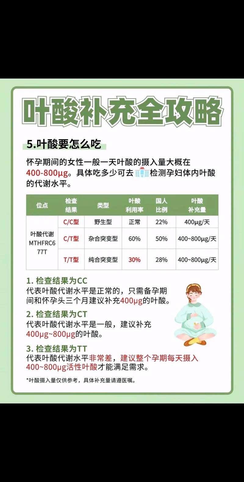 备孕来月经能吃叶酸吗?-第3张图片-中州医学会 备孕来月经能吃叶酸吗?-第3张图片-中州医学会