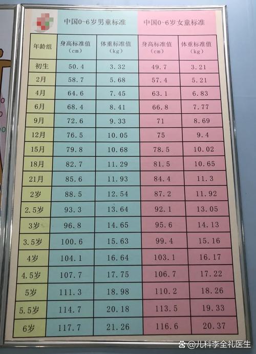 新生儿一个月体重增加多少算正常？-第2张图片-中州医学会