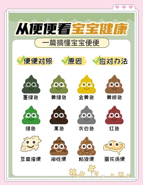 新生儿两三天一次大便正常吗？-第2张图片-中州医学会