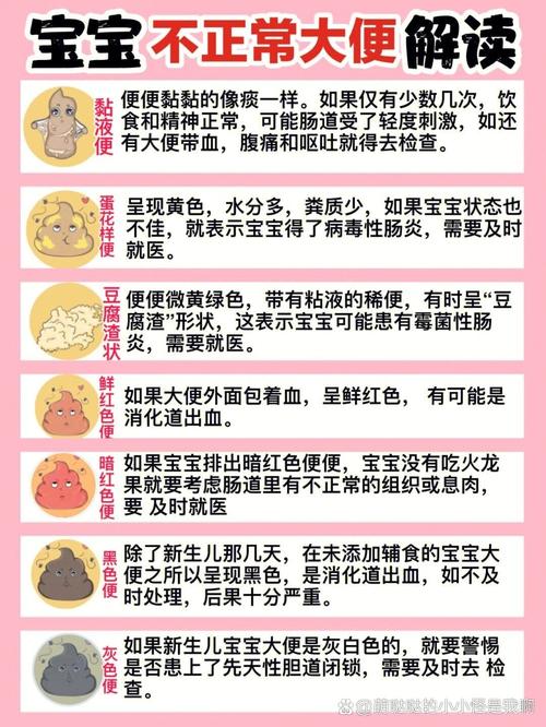 新生儿两三天一次大便正常吗？-第3张图片-中州医学会