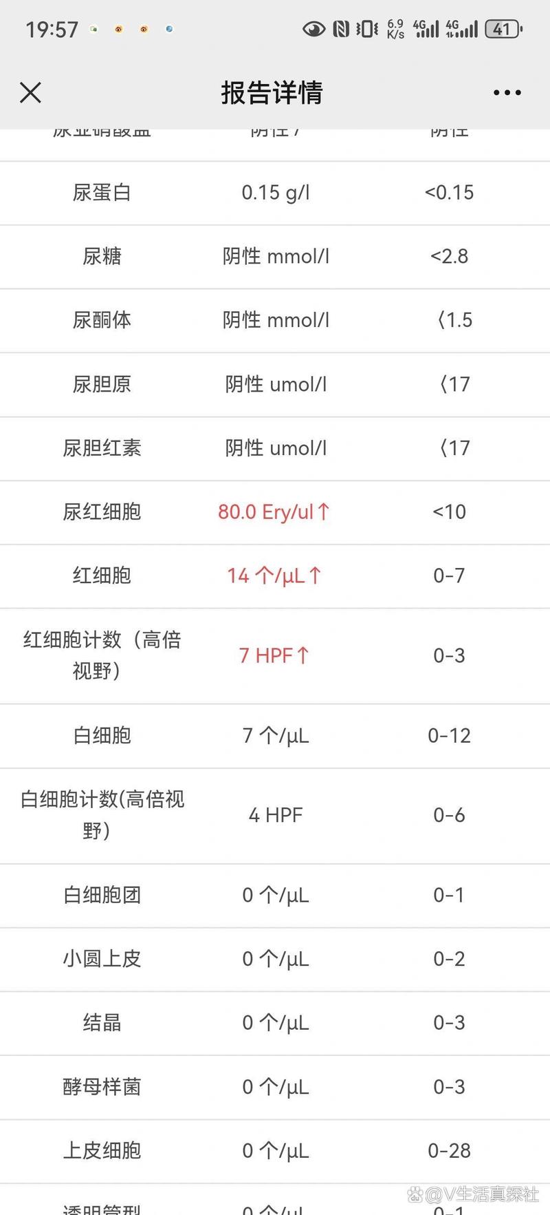孕期尿检红细胞高，是哪些原因导致的？-第1张图片-中州医学会