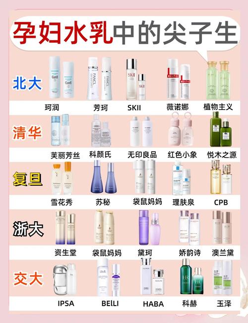 孕期护肤品怎么选？安全牌有哪些？-第1张图片-中州医学会