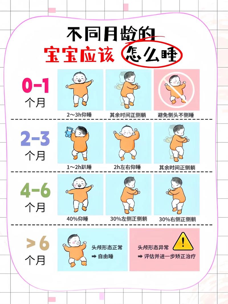 新生儿睡三四个小时正常吗？-第2张图片-中州医学会