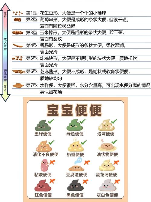 新生儿一天拉几次大便算正常？-第3张图片-中州医学会