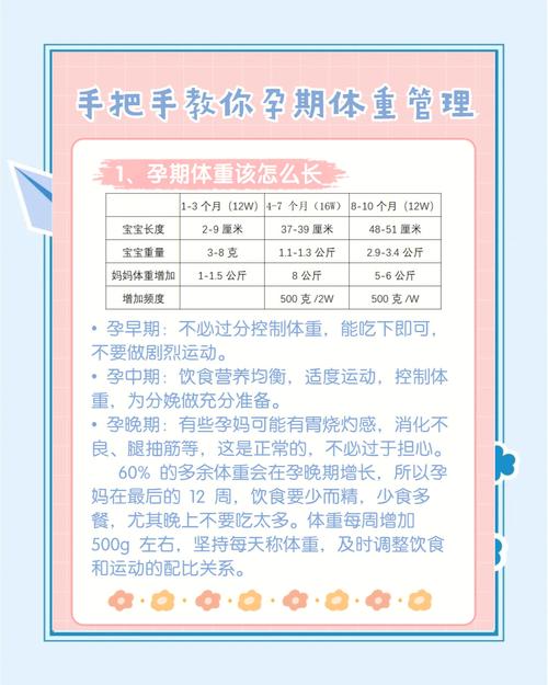 孕期如何科学控制体重？-第2张图片-中州医学会
