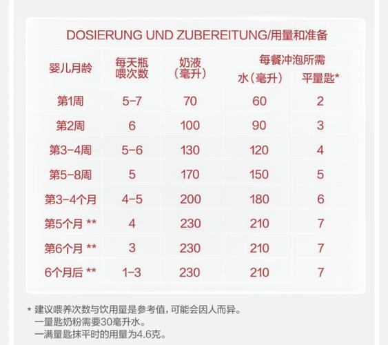 新生儿喝奶粉后，每天需喝多少水？-第2张图片-中州医学会
