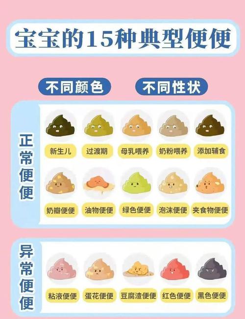 新生儿一天未排便正常吗？-第1张图片-中州医学会