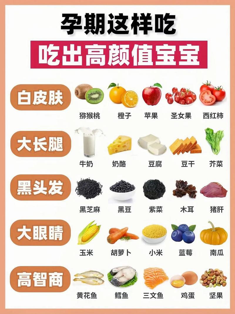 孕期吃什么能促进宝宝大脑发育？-第2张图片-中州医学会