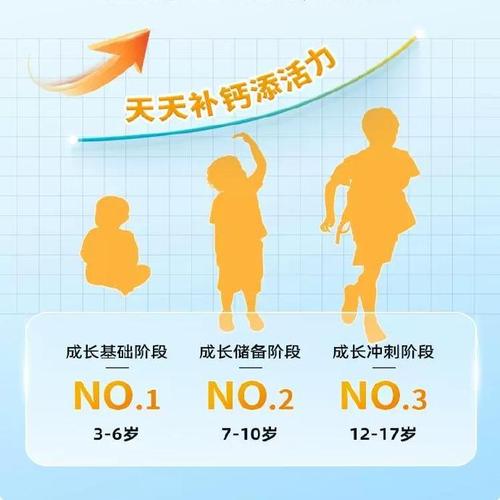 儿童维D钙片空腹吃吗？-第1张图片-中州医学会