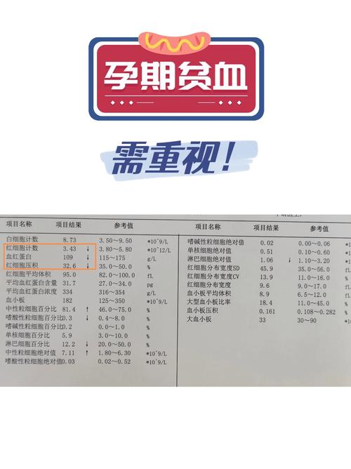 孕期血常规，关键指标看哪几项？-第1张图片-中州医学会