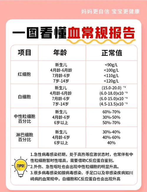 新生儿血红蛋白高是何因?有何危害?-第1张图片-中州医学会 新生儿血红蛋白高是何因?有何危害?-第1张图片-中州医学会
