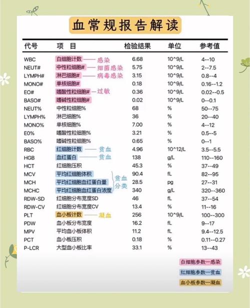 新生儿血项高是什么原因引起的-第3张图片-中州医学会 新生儿血项高是什么原因引起的-第3张图片-中州医学会
